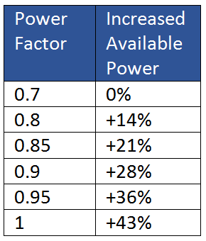 PFC Power Factor Correction